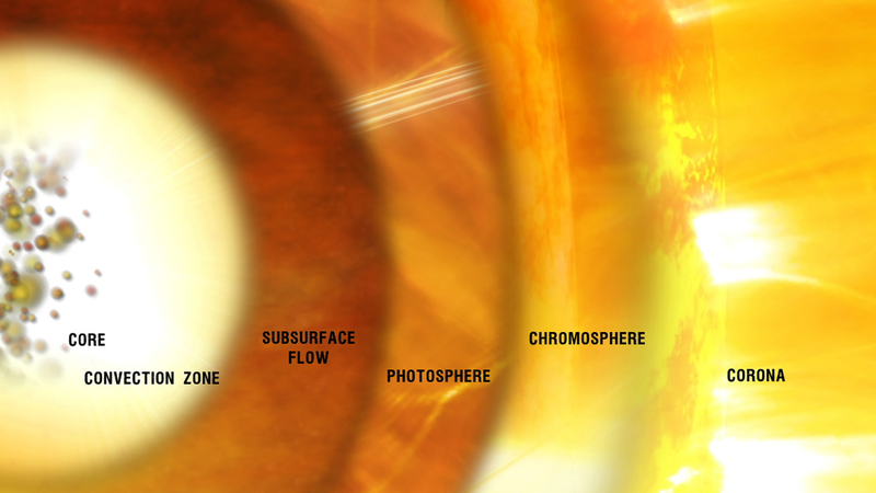 Illustration for article titled This Is How Light Travels Through the Layers of The Sun